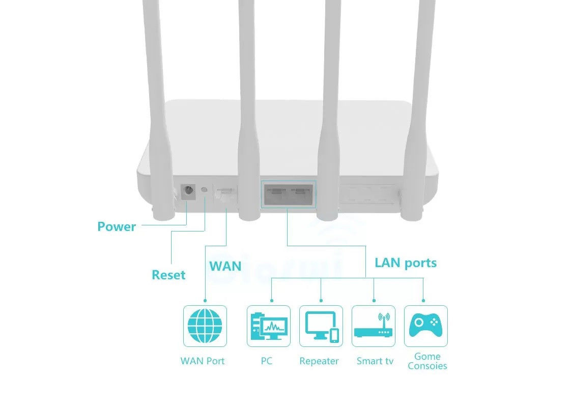 Openwrt OS RAM 64M Unlock 300mbps Wireless WiFi Router For Home