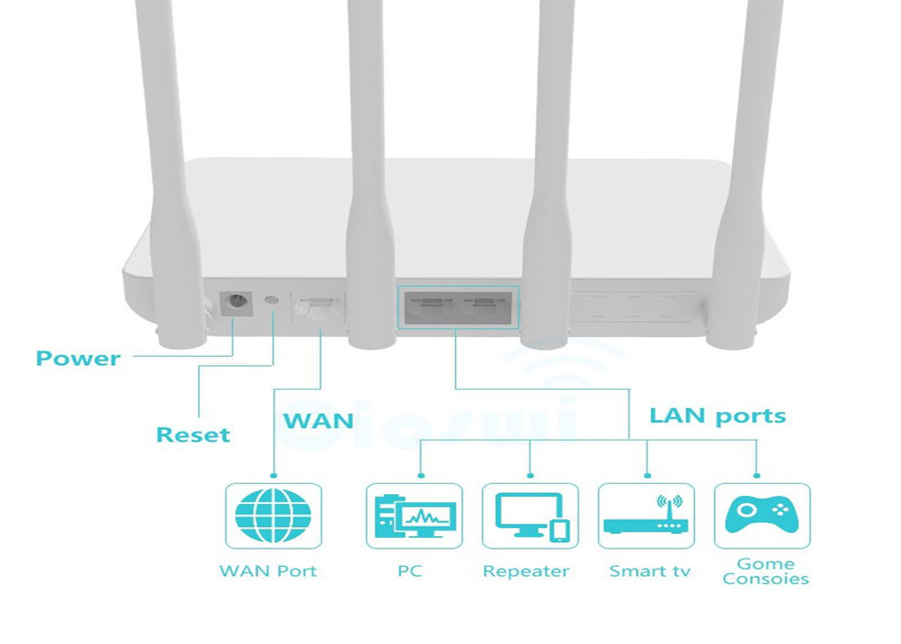 Large Capacity Ram64M Unlock Wifi Router For Home 300mbps Openwrt System